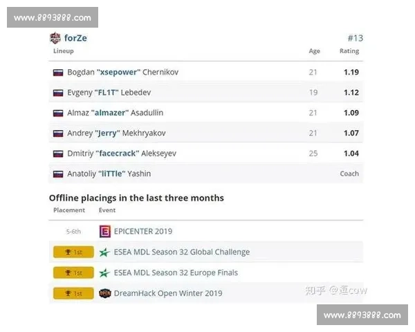赛事前瞻：IEM全球总决赛时间表，预示着谁将登顶